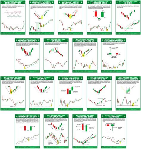 Pack of 18 Bullish Stock Market Chart Pattern Poster, Candlestick ...