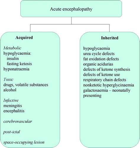Investigation of the child with an acute metabolic disorder | Journal of Clinical Pathology