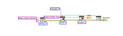 Image result for Agent Tools API