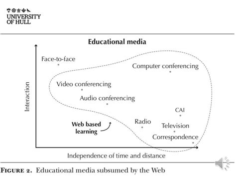 Image result for Asynchronous Teaching