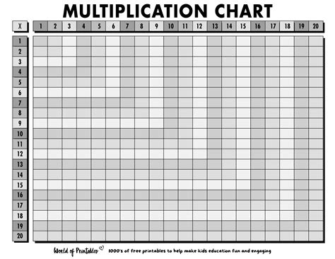 Free Multiplication Chart Printables - World of Printables