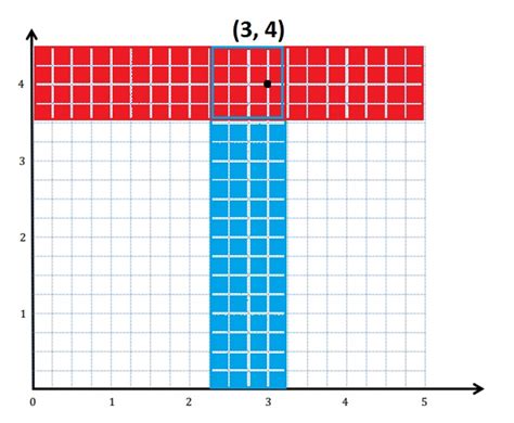 Image result for Eureka Math Grade 5 Module 6 Lesson 5 Answer Key