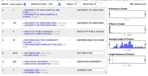 Image result for Open Refine Clustering
