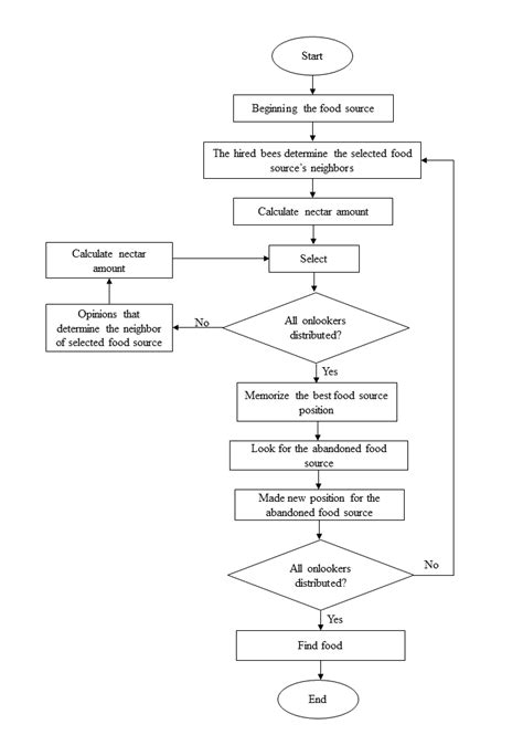 ABC Algorithm Equations 的图像结果