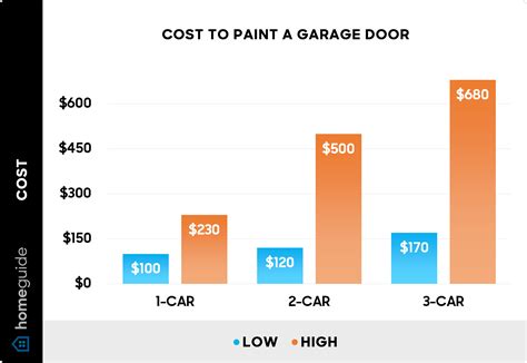 How Much to Paint a Car Door: Cost Breakdown Guide – The Daily Automotive