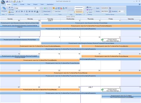 Image result for Fast Software Scheduling