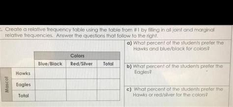 Image result for How to Use a Relative Frequency Table