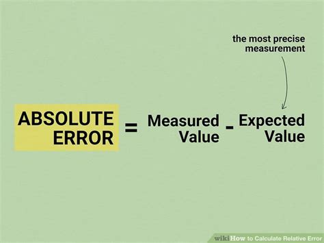 Image result for Calcalating Relative Error