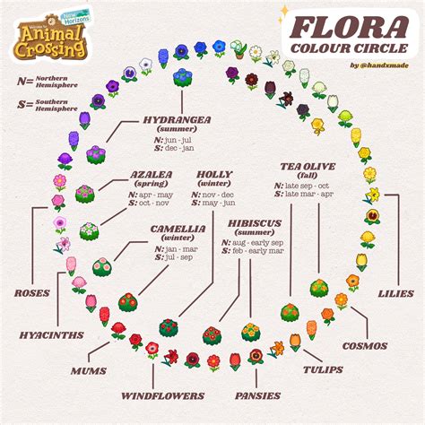 Animalcrossing Flower Colors Xm On Twitter - rockyvalleykennelspuppyboutique