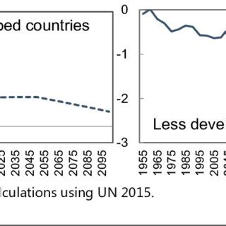 Net Migration Rate 的图像结果