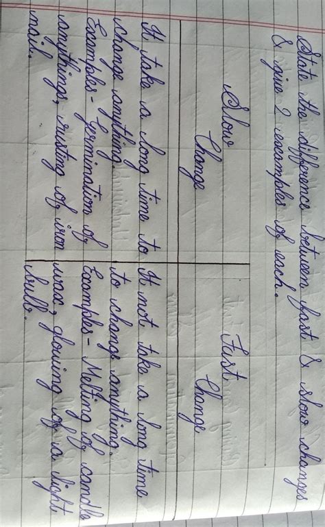 Differentiate between slow and fast changes. - Brainly.in