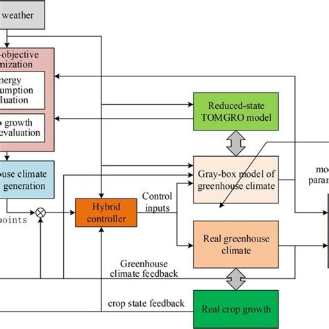 Structure Chart Algorithm 的图像结果