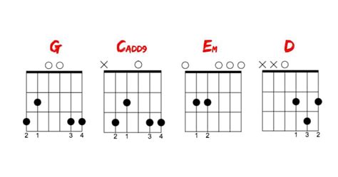 Image result for Tutorial Chords