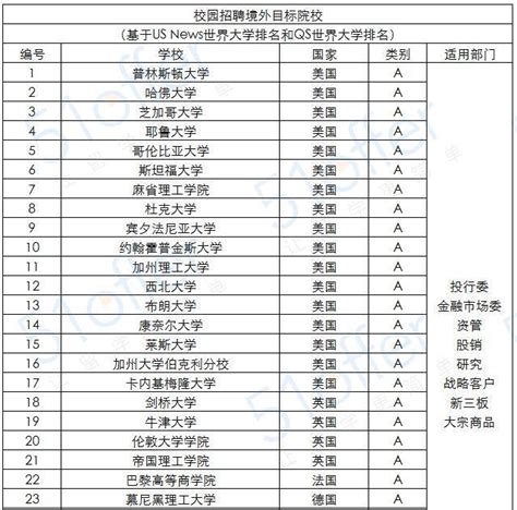 十大名校排行榜十大名牌大学：中国排前十名的10所大学（最顶尖）