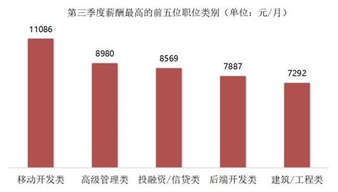 柳州市的基本工资是多少啊 柳州发展前景【桂聘】