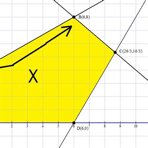 Image result for Exercice Simplexe