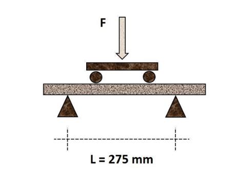 Standard Code for Three Point Flexural Test 的图像结果