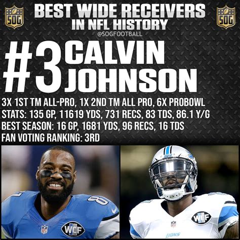 Leading Receivers In Nfl History at David Laramie blog