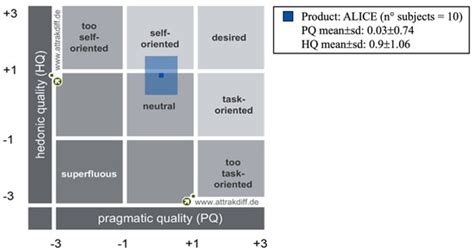 Human–Robot Interactions: A Pilot Study of Psychoaffective and ...