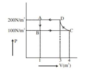 The P-V diagram of a diatomic ideal gas system going under cyclic ...