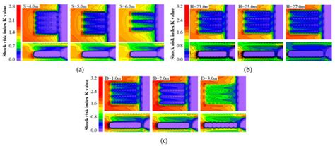 Optimization of Destressing Parameters of Water Jet Slits in Rock Burst ...