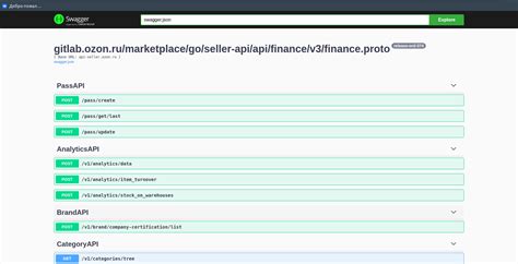 Image result for Swagger JSON