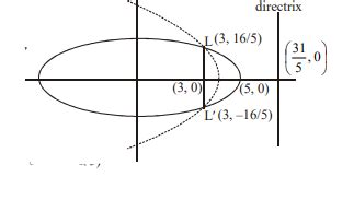 Let latus rectum of a parabola coincide with latus rectum of the ...