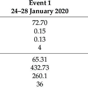 Image result for PCSWMM Model Tutorial