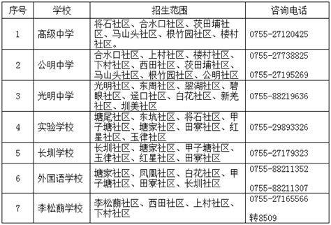 深圳各区学位申请时间表一览 这些时间节点千万别错过_深圳南山网-爱南山，就上南山网