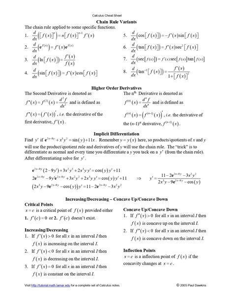 Derivative Rules Cheat Sheet