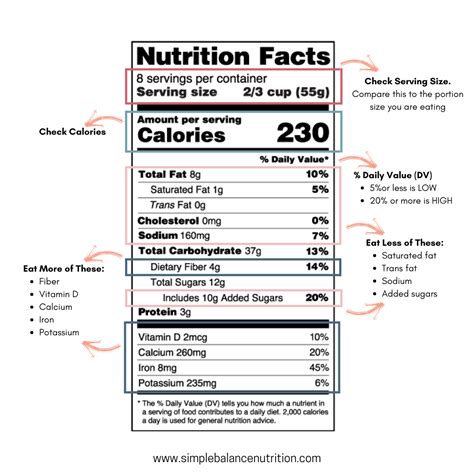 How to Read Nutrition Label If You Are Diabetic - Ms Yeting