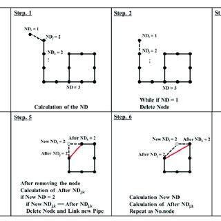 Image result for Applications of Node Reduction Algorithm in Software Testing Methodologies