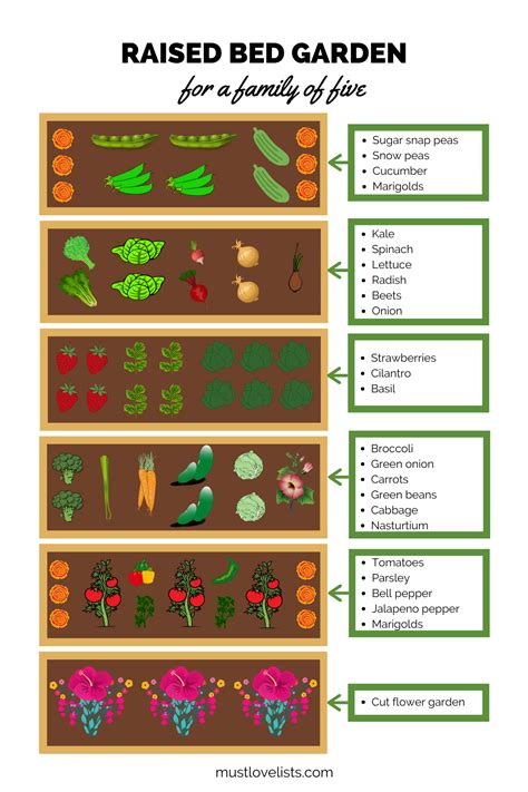 Raised Bed Garden Plan - Must Love Lists