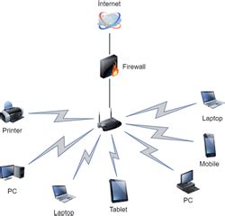Computer Networking Reference 的图像结果