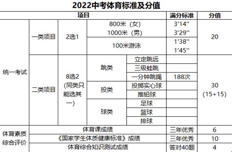 2023北京海淀区中考各高中录取分数线公布_初三网