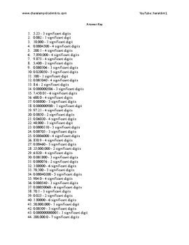 Image result for Calculating Significant Digits