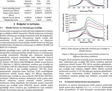 Image result for Compression Formula