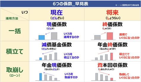 Image result for Project Management in Computing Graph