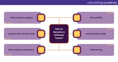 Image result for Software Tester Introduction