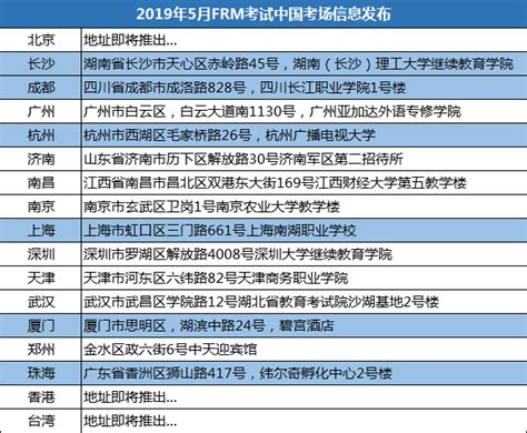 深圳有几个FRM考试的考点？如何到达地点？_中国FRM考试网