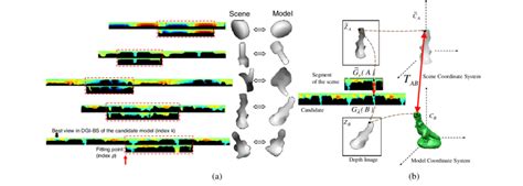 Image result for DGI Tutorial