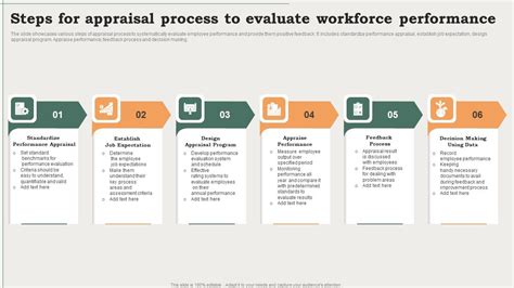 Performance Appraisal Process 的图像结果
