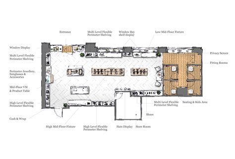 Clothing Shop 的图像结果