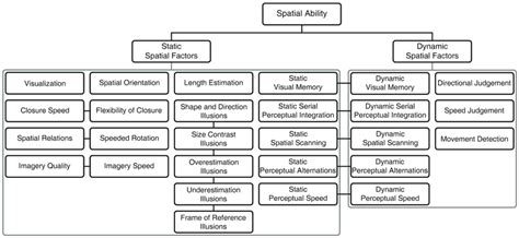 Image result for Spatial Framework Model
