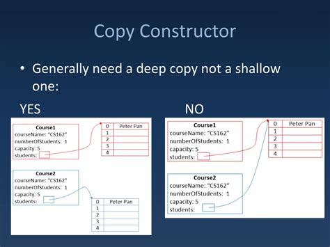 Image result for Assignment Operator Programming