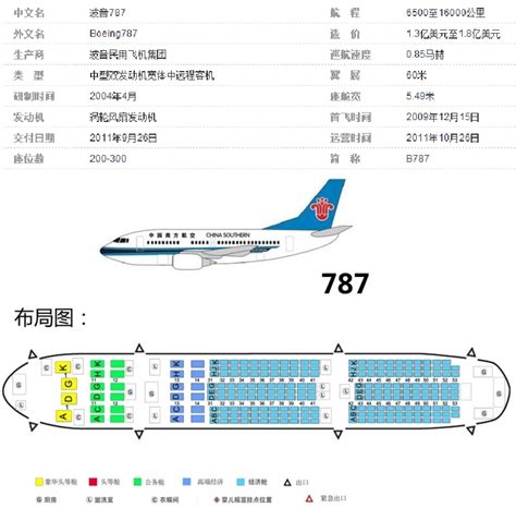 樹葉有專供: 海南航空波音787-8座位圖/Hainan Airlines Boeing 787-8Seating charts