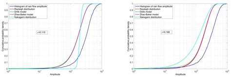 Research on the Scope of Spectral Width Parameter of Frequency Domain ...