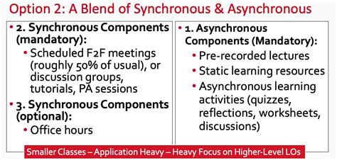 Image result for Asynchronous Teaching