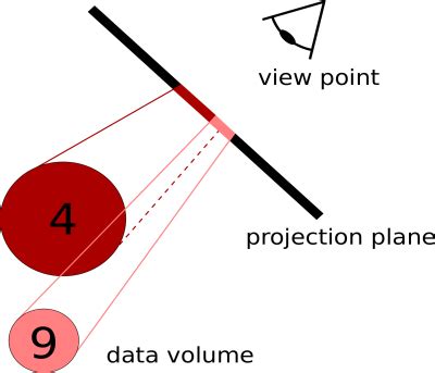 Image result for Maximum Intensity Projection Python