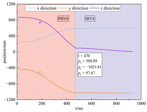 High-Precision Drilling by Anchor-Drilling Robot Based on Hybrid Visual ...